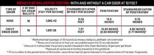 Vehicle Ballistics Experiment: Putting a Car Door to the Test